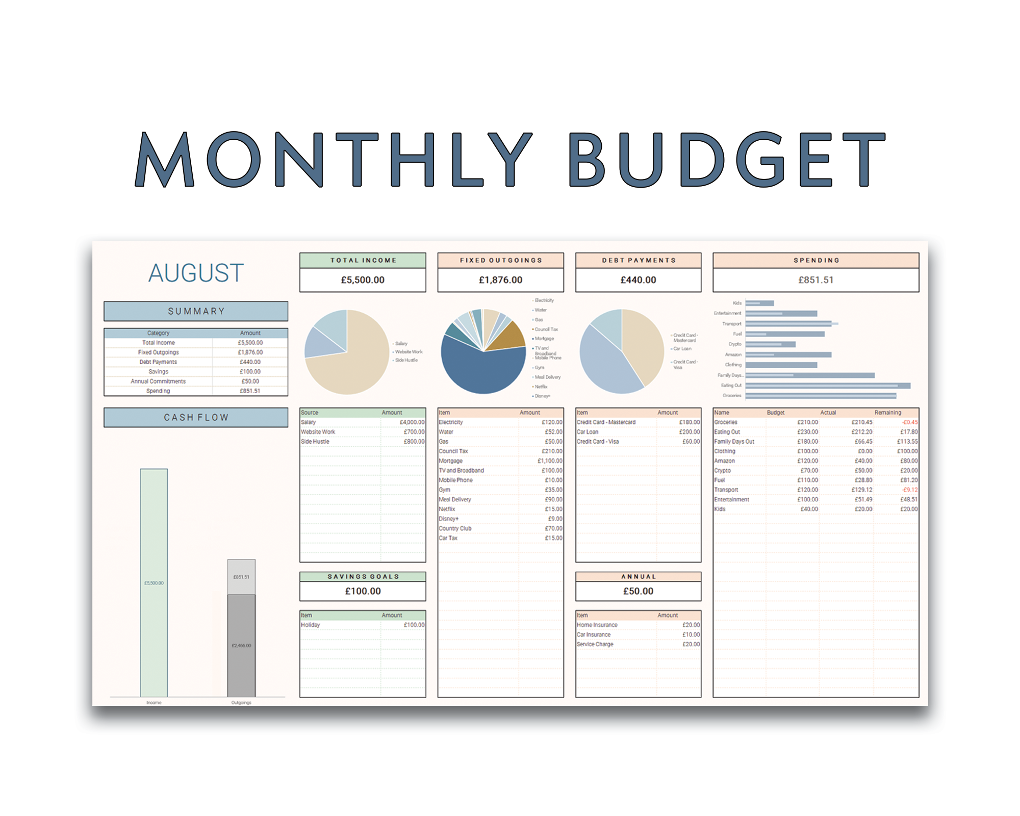 Monthly Budget Spreadsheet | Monthly Budget | CleverPeaDesign