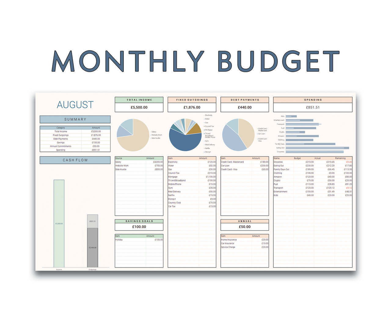 Monthly Budget