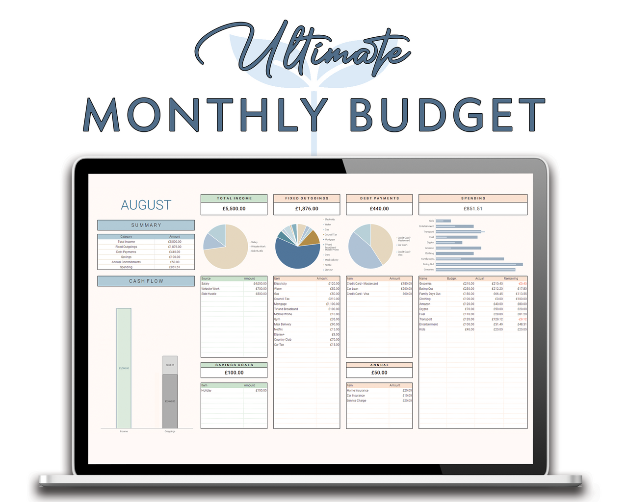 Monthly Budget